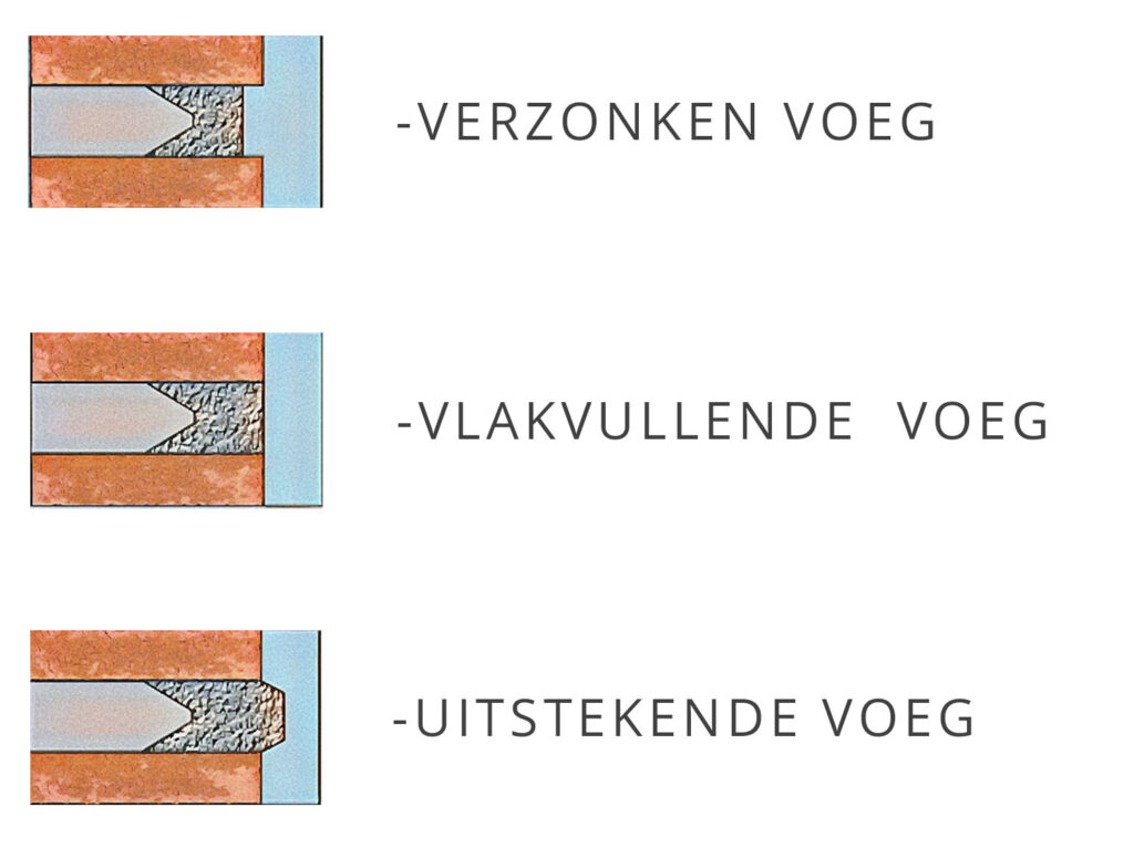 COHA-GEVELRENOVATIE-CATEGORIEN-STOOT-EN-LINTVOEGEN-VOORNE-Aan-Zee