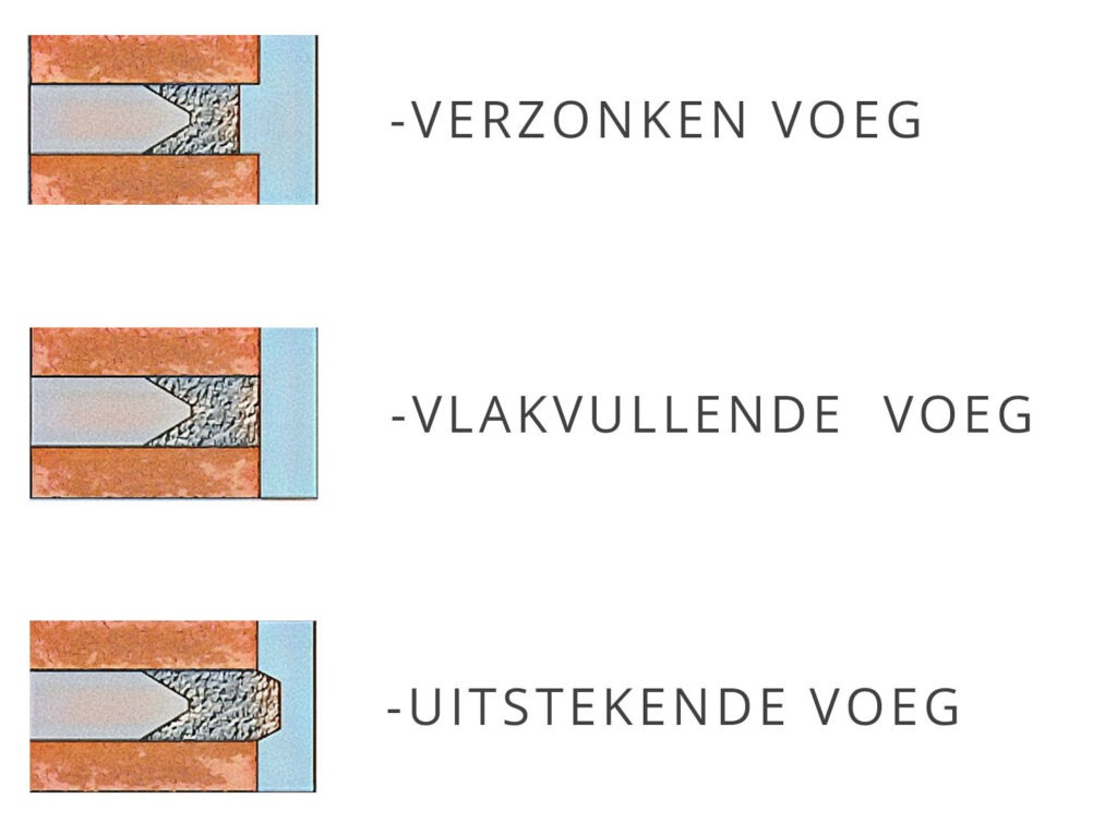 Alles over het voegen van buitengevels